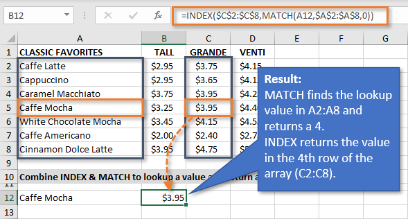vlookup is na excel for mac